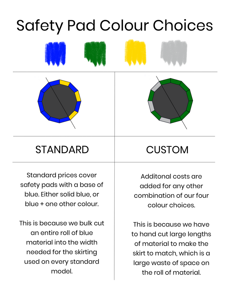 How To: Choose Your Safety Pad Colours